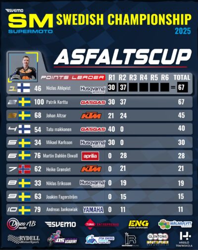 Campionship-graphic_asfaltscup.pdf - 1