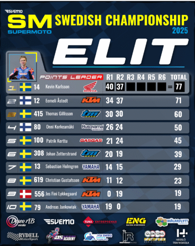 SM Elit 2 deltävlingar