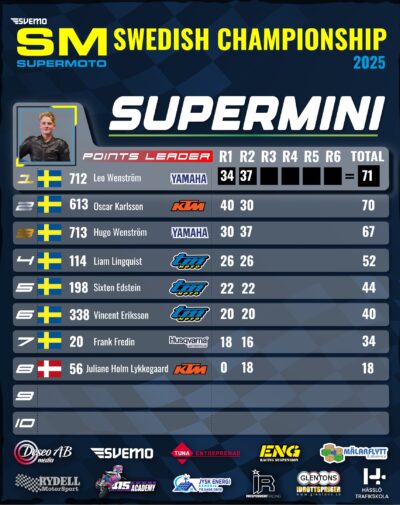 Campionship-graphic_supermini.pdf - 1