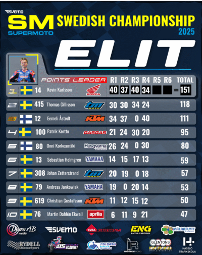 Elit 2025