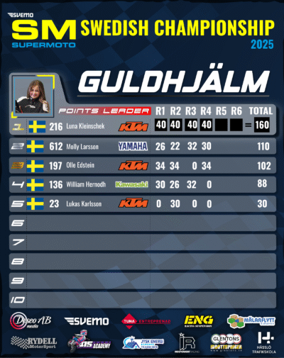Guldhjälm resultattabell