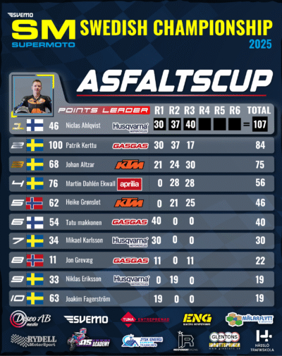 Slutresultat Asfaltscupen 2025
