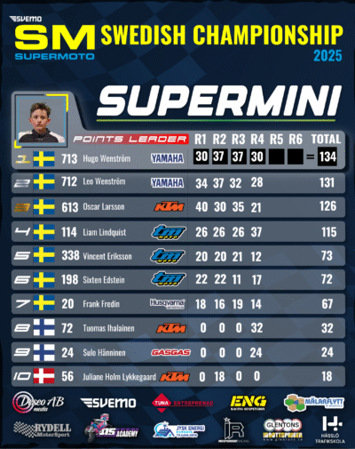 Uppdaterad Supermini 2025