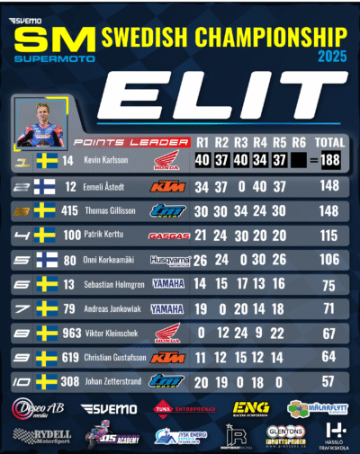 Elit 5 deltävlingar