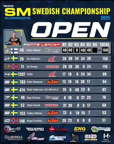 Open 5 deltävlingar