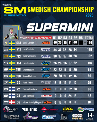 Supermini 5 deltävlingar